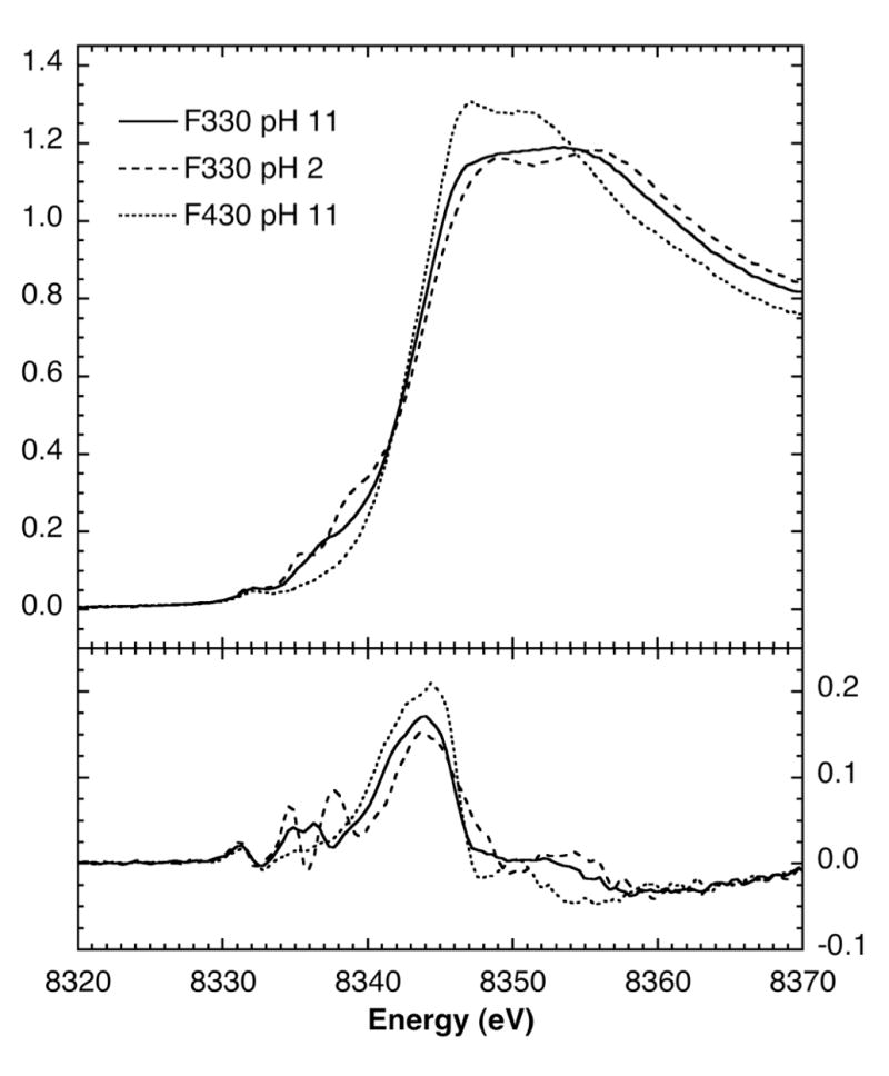 Figure 11