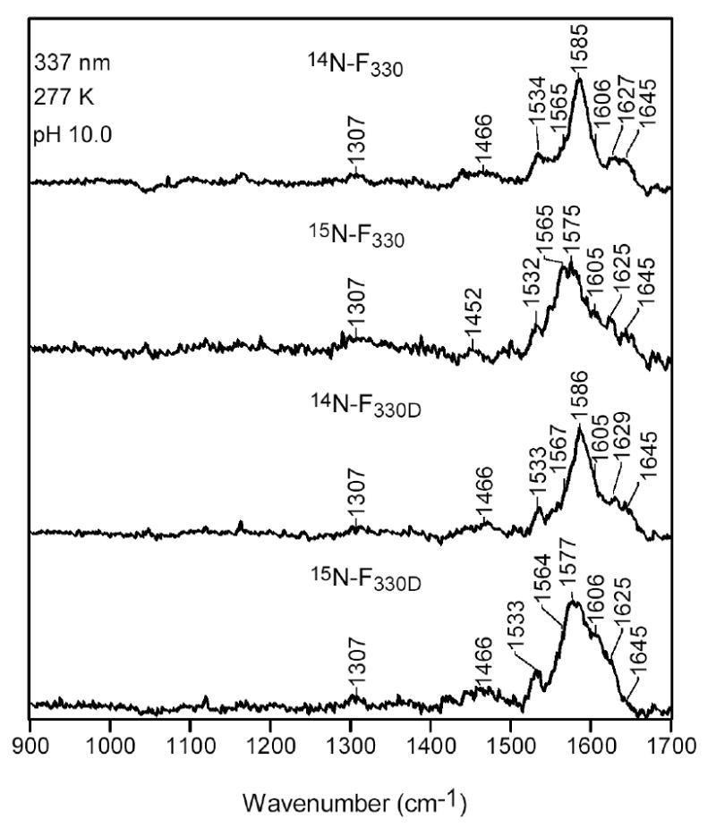 Figure 13