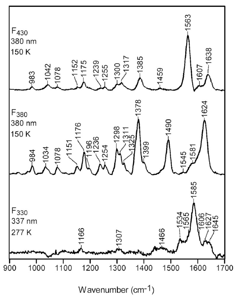 Figure 12