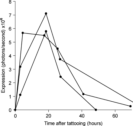 FIG. 4.