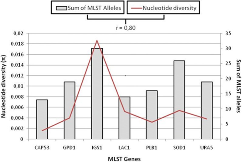 Fig. 1