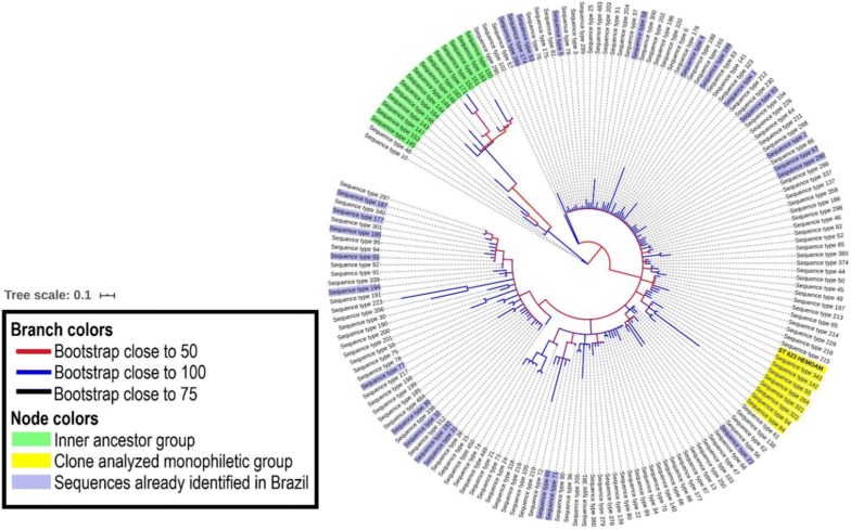 Fig. 2