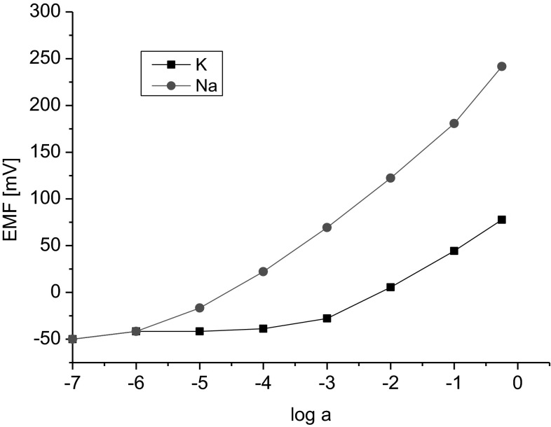 Fig. 9