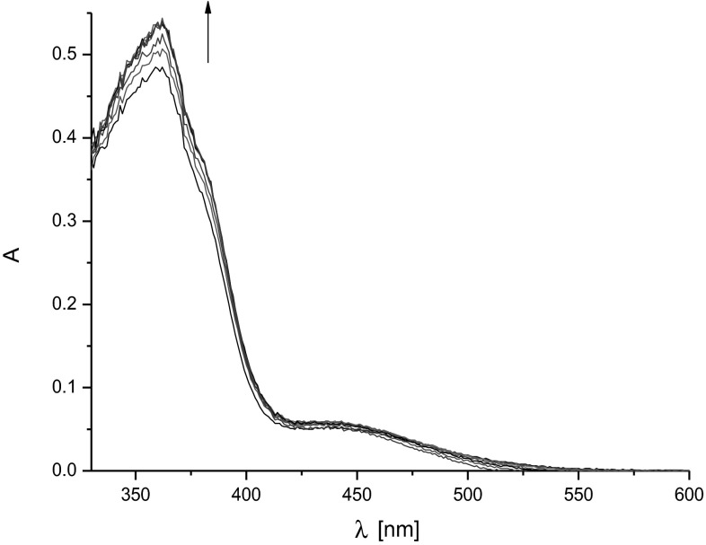 Fig. 5