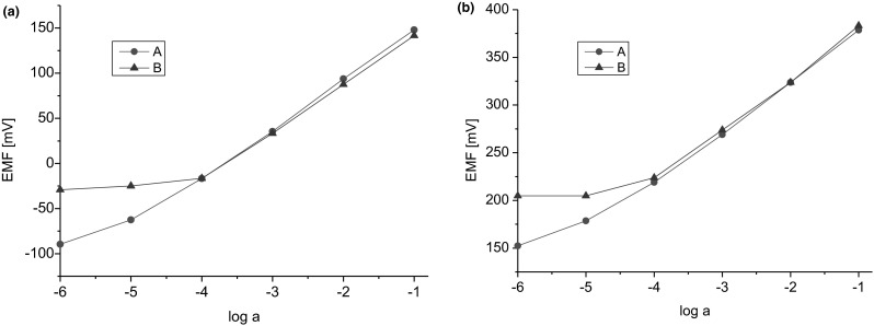 Fig. 10