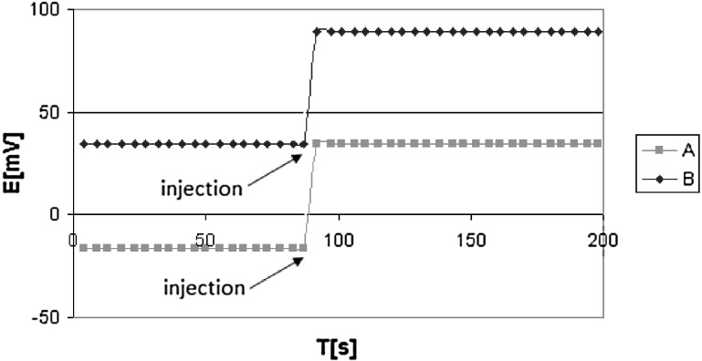 Fig. 7