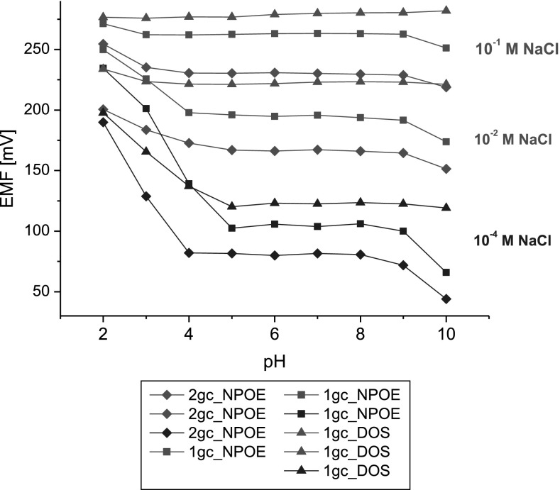 Fig. 8