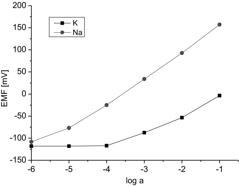 Fig. 6