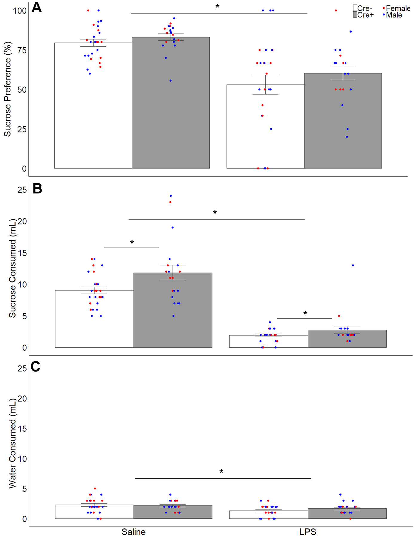 Figure 7.