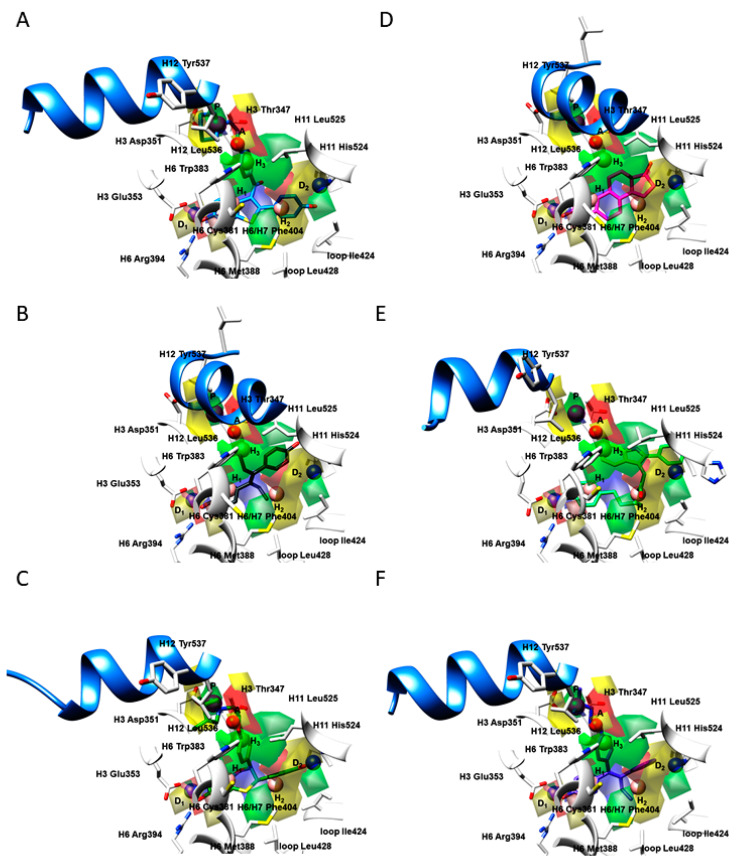 Figure 5