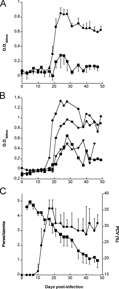 FIG. 9.