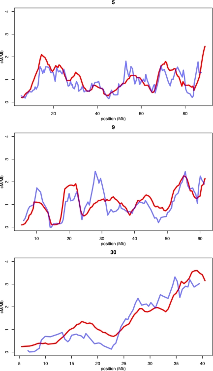 Figure 5.