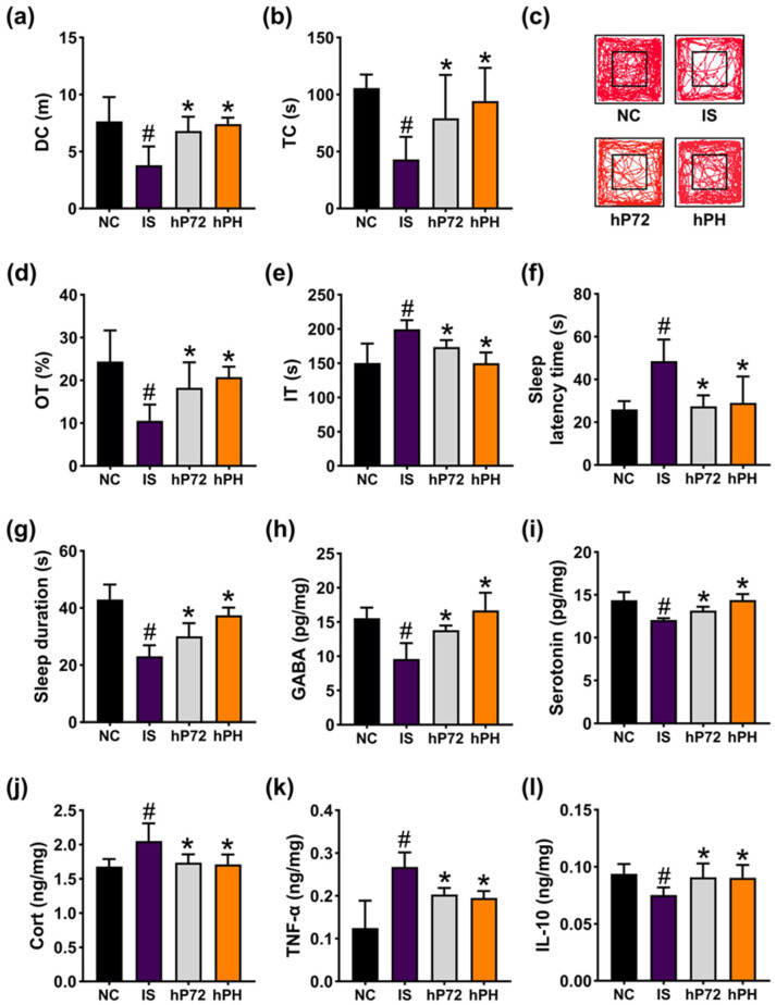 Figure 12