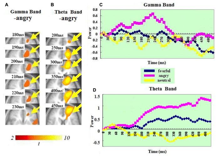 FIGURE 4