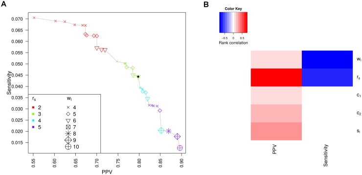 Fig 4