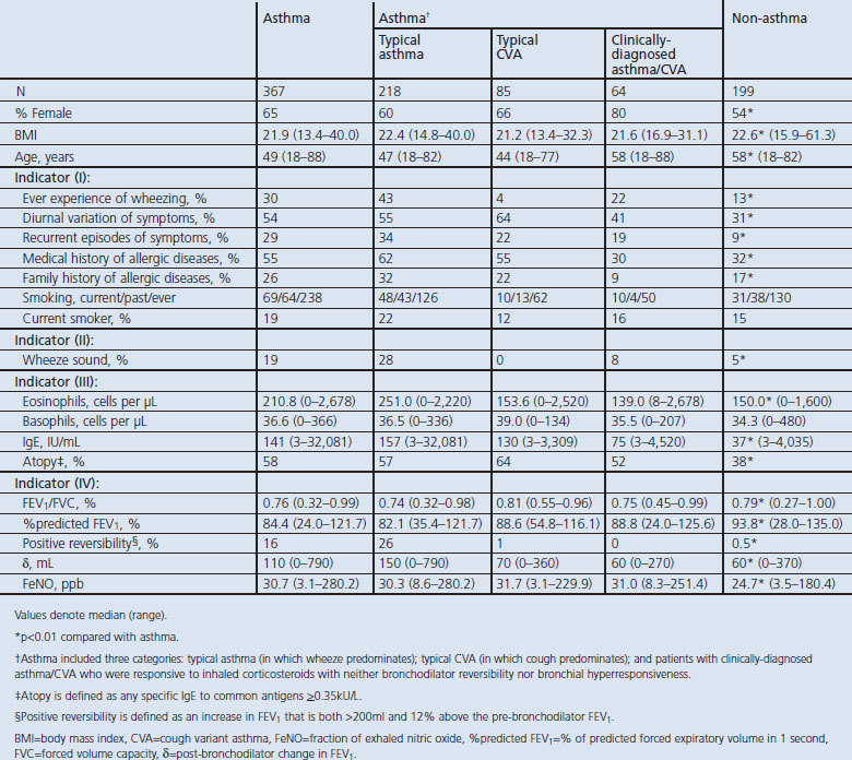 graphic file with name pcrj20135-t1.jpg