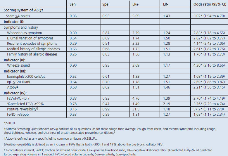 graphic file with name pcrj20135-t2.jpg