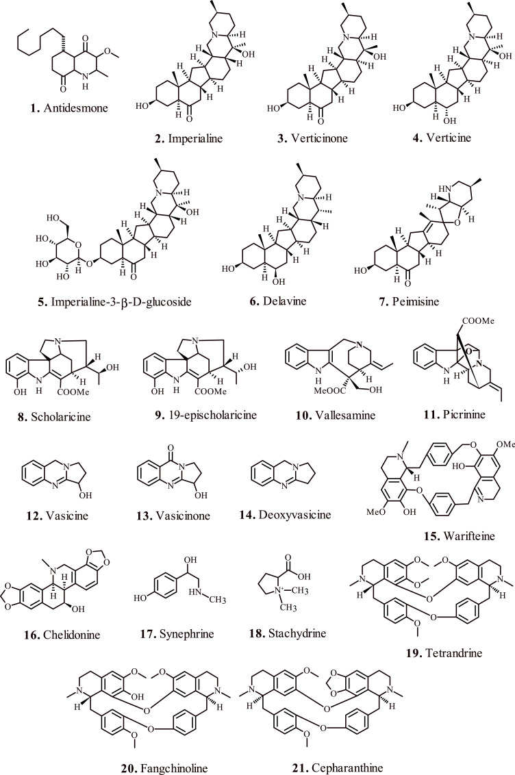 Fig. 2