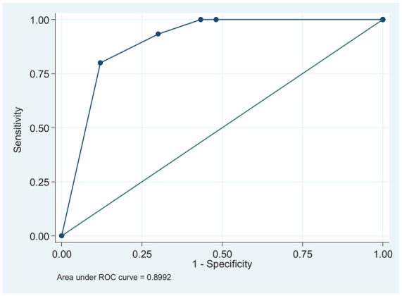 Figure 3.