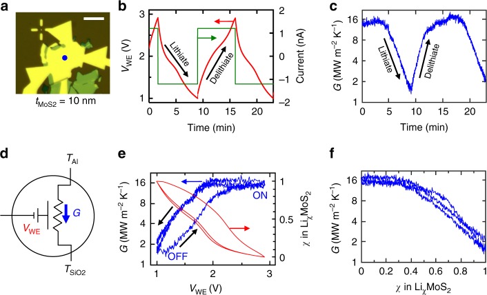 Fig. 3