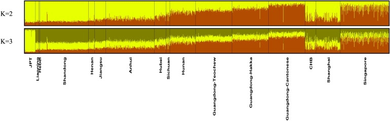 Figure 3