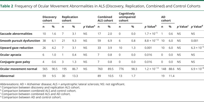 graphic file with name NEUROLOGY2021172098t2.jpg