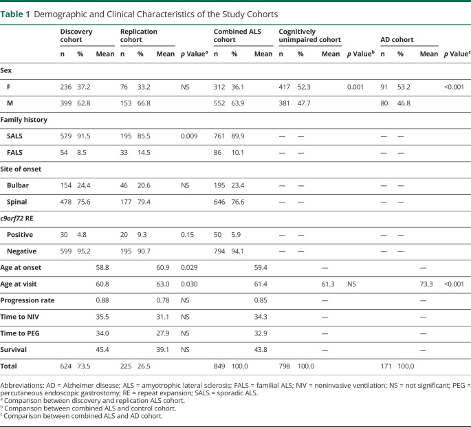 graphic file with name NEUROLOGY2021172098t1.jpg