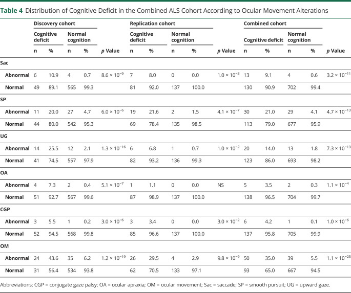 graphic file with name NEUROLOGY2021172098t4.jpg