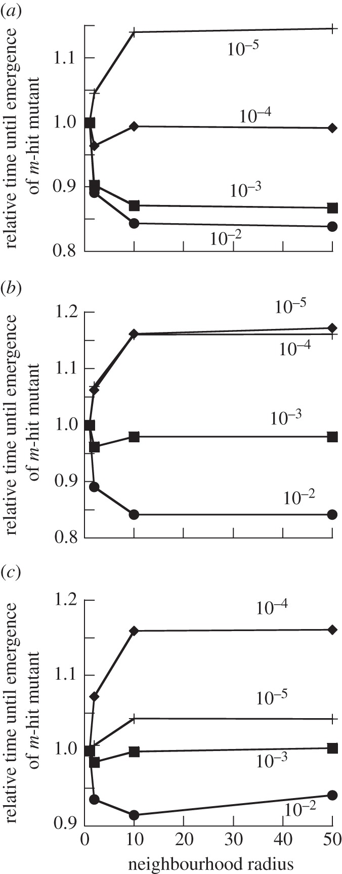 Figure 8.