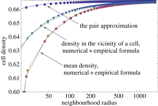 Figure 7.