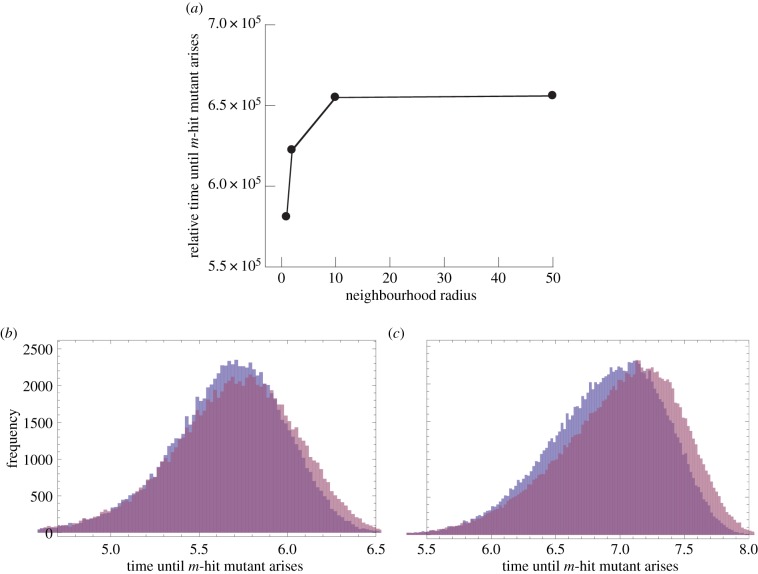 Figure 2.