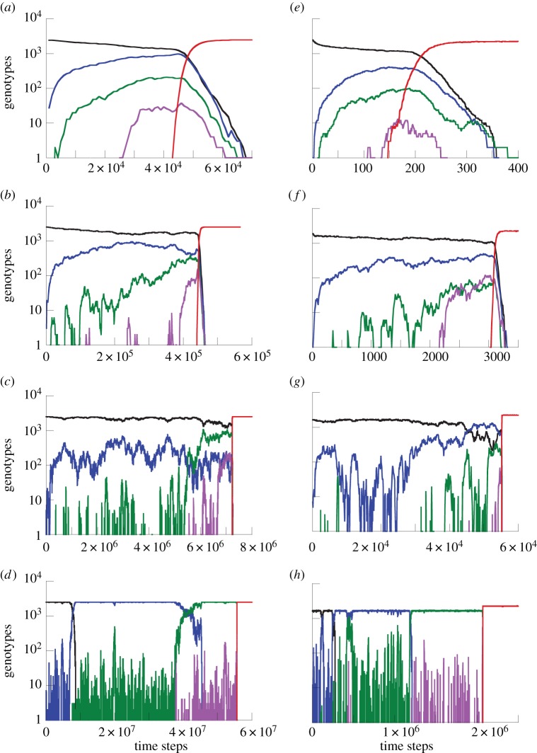 Figure 5.