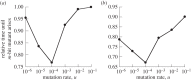 Figure 9.