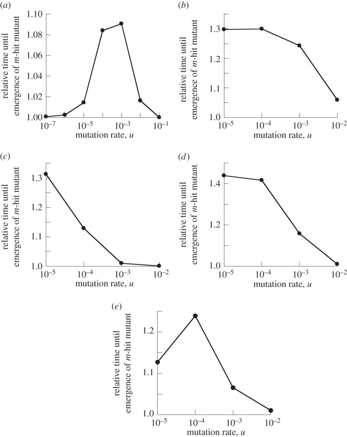 Figure 4.