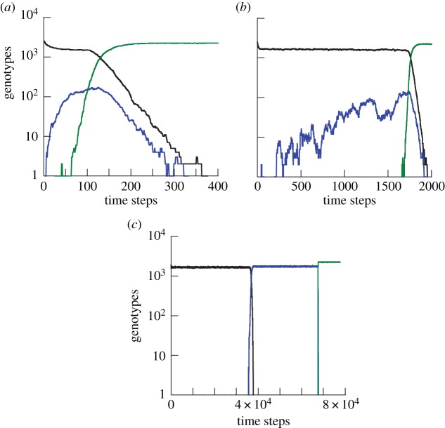 Figure 10.