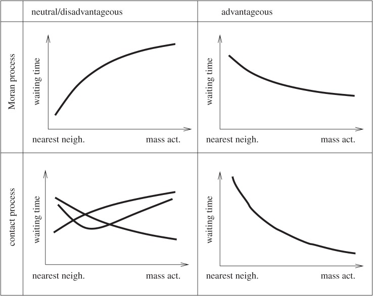 Figure 11.