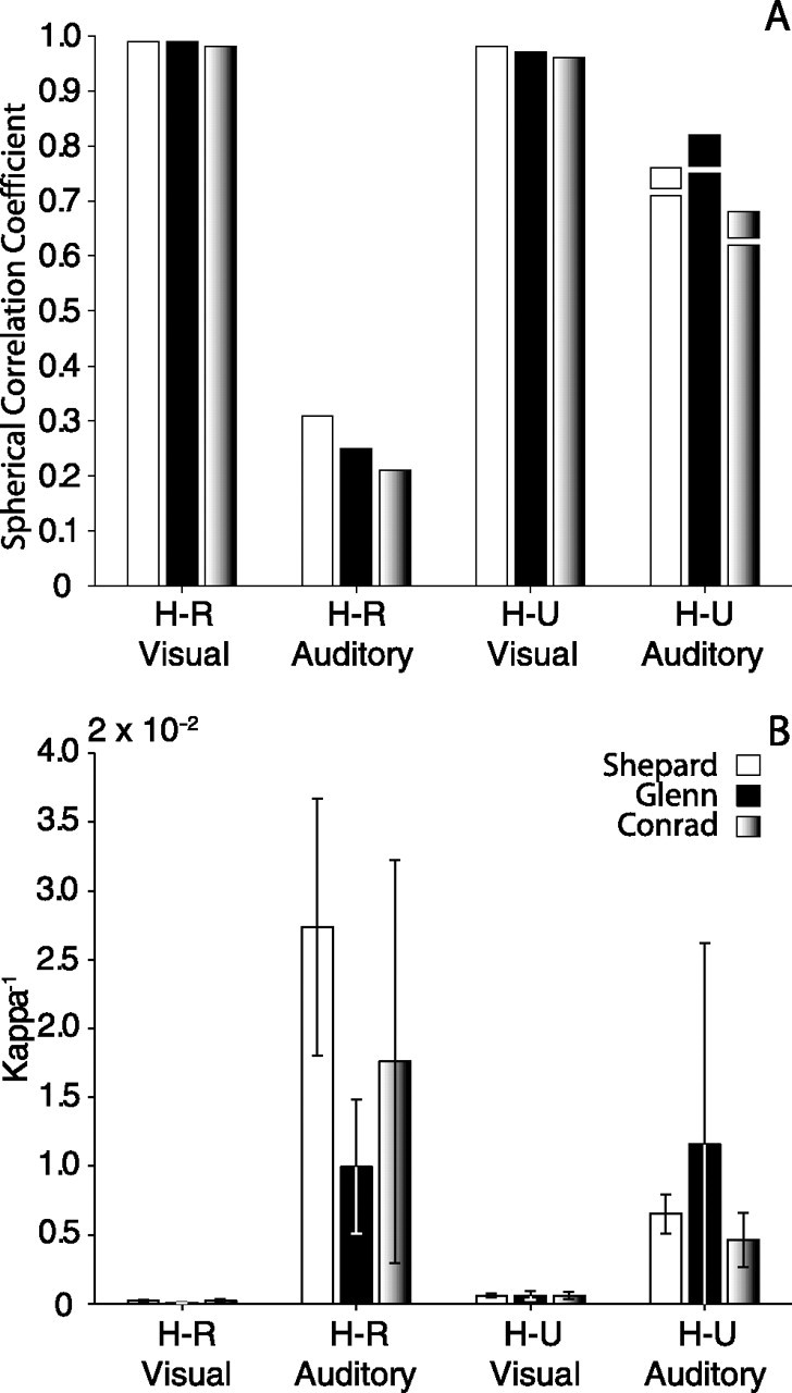 Figure 10.