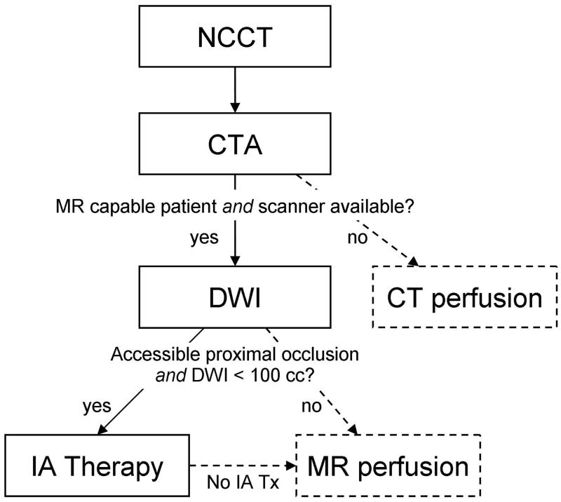 Figure 12