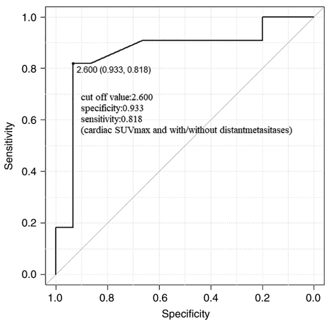 Figure 6.