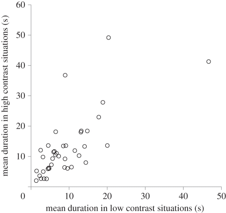 Figure 2.