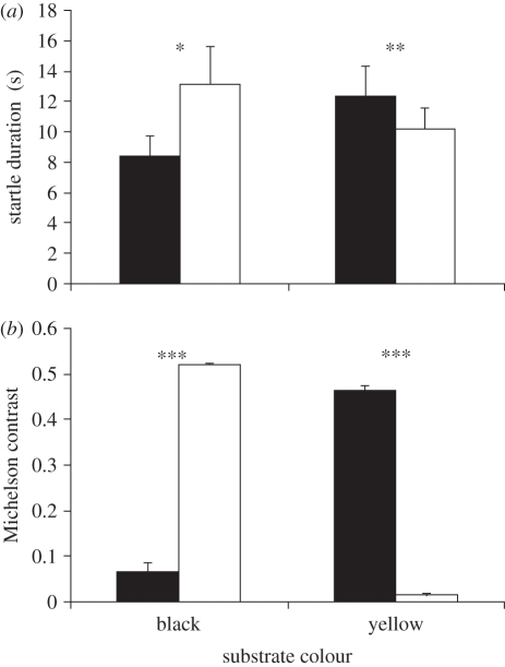 Figure 1.