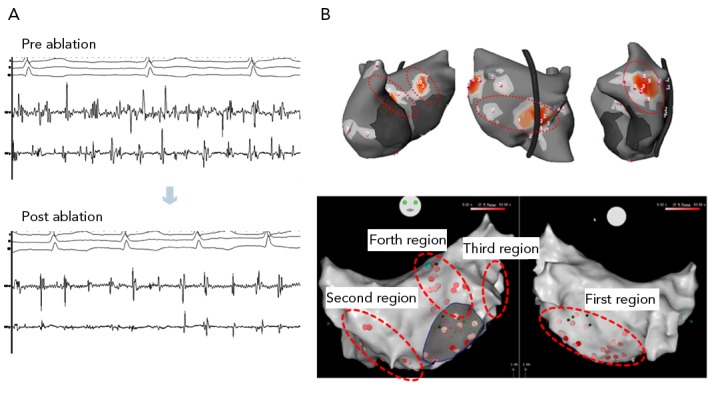 Figure 3: