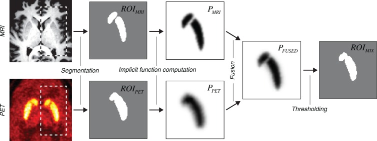 Figure 1.