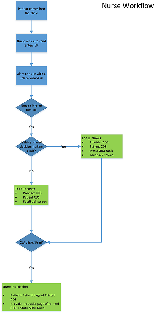 Figure 5.