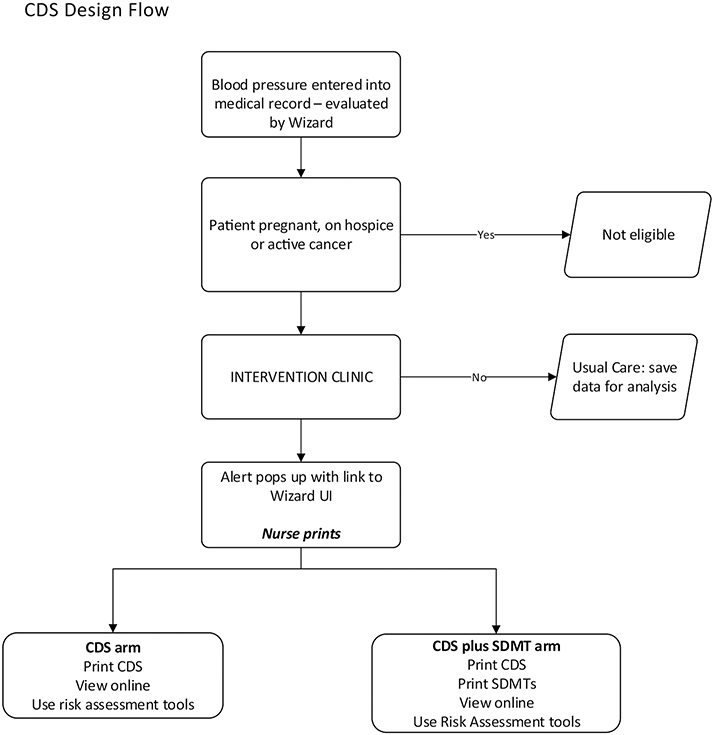 Figure 5.