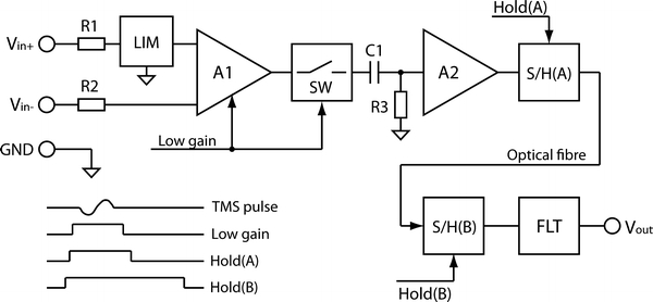 Fig. 2