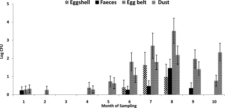 FIG 3