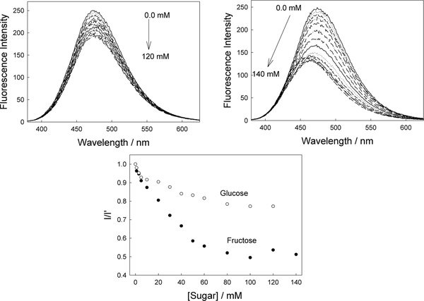 Figure 15.8.