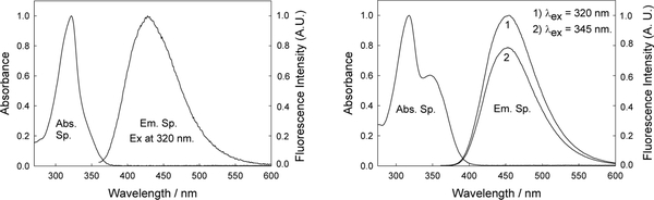 Figure 15.16.