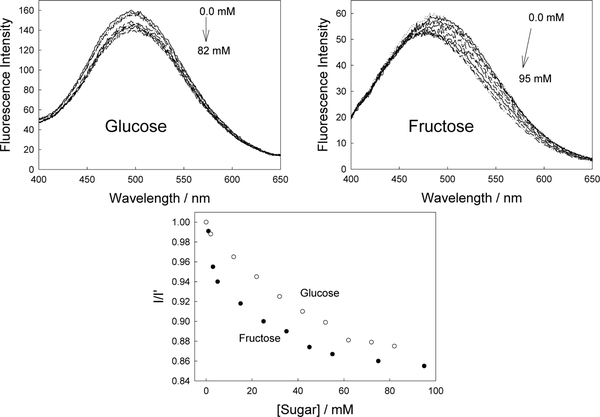 Figure 15.10.